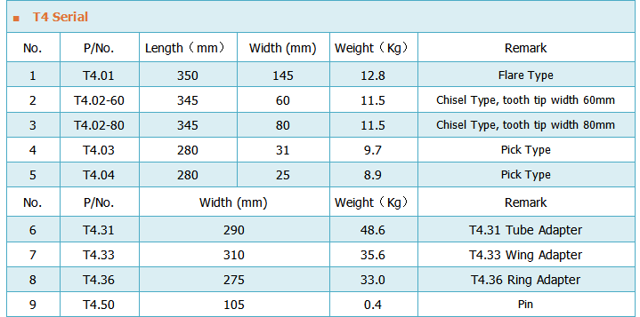 Technical parameters of T4 Serial Dredging Cutter Teeth.png